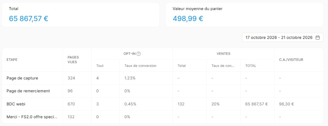 Ventes de Julien du 17 au 21 octobre 2026 : 65 867,57 €, 132 ventes